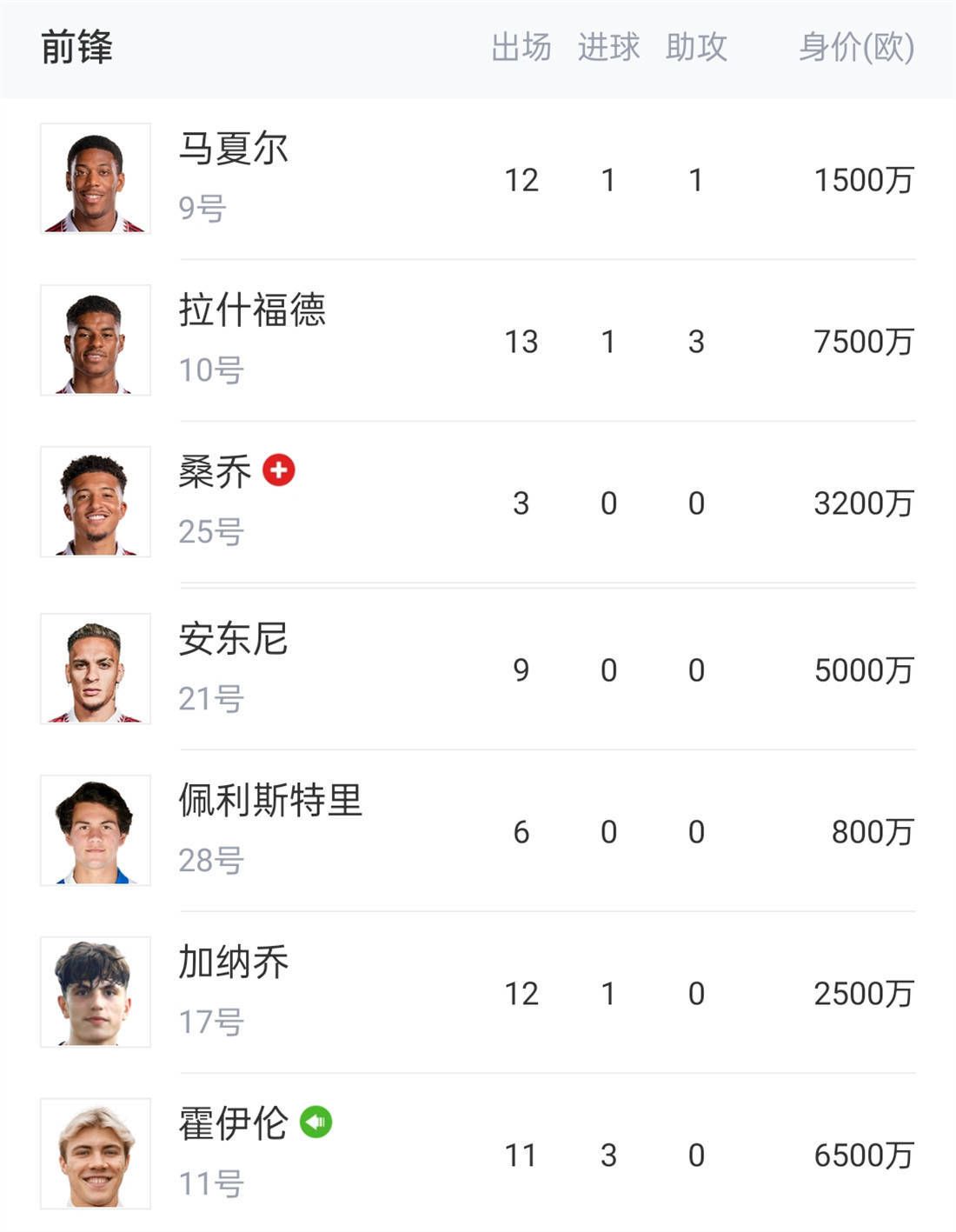 最终十人热刺2-0诺丁汉森林。